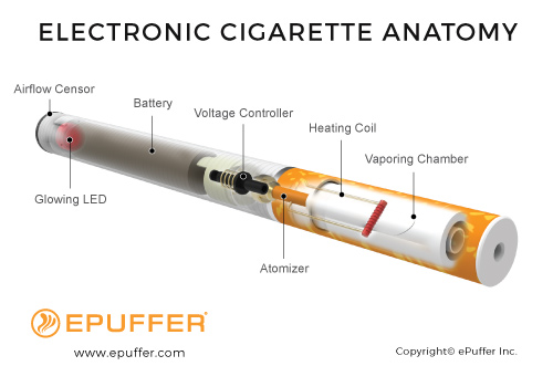 Why the NHS Should Stock EPUFFER eCigarettes