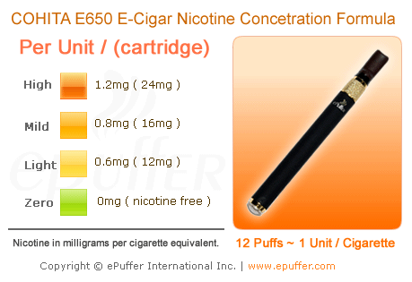 electronic cigar nicotine content